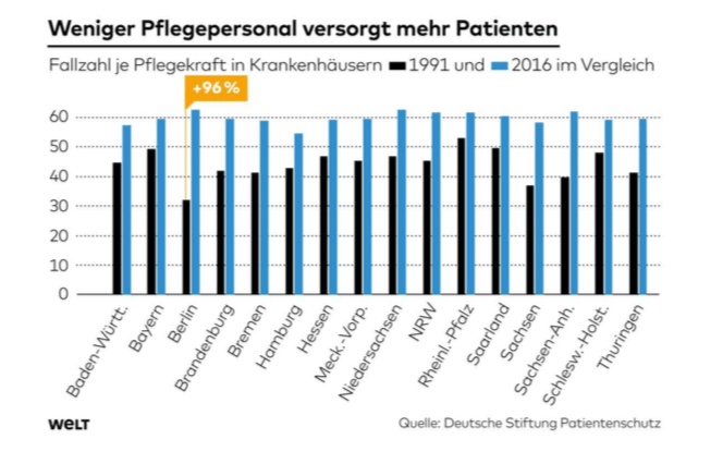 Gefährliche Pflege – am Beispiel von Berlin